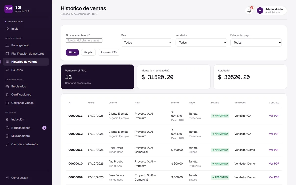 Histórico de ventas del sistema de Agencia OLA, con datos de prueba